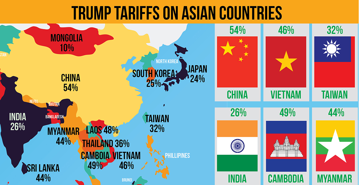 Trump tariffs hit Asia hard