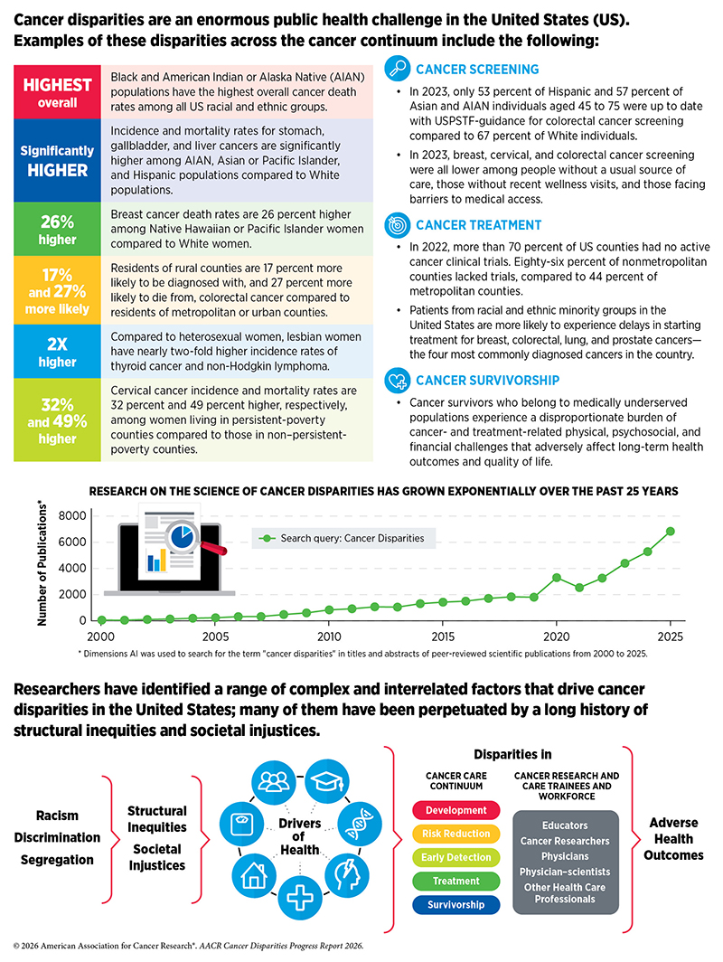 Progress Study Cancer Report highlights progress and ongoing cancer challenges for Asian ...